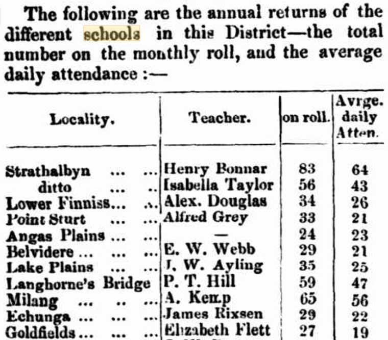 Enrolments